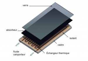 thermal solar panel